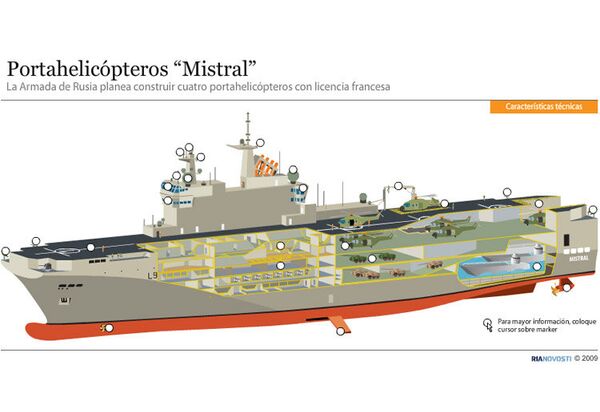 Portahelicópteros “Mistral” - Sputnik Mundo