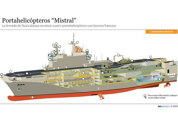 Portahelicópteros “Mistral” - Sputnik Mundo