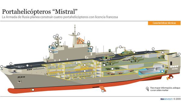 Portahelicópteros “Mistral” - Sputnik Mundo