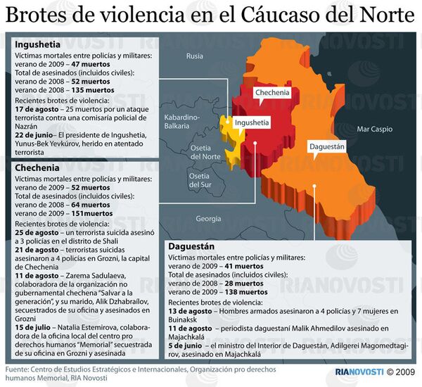 Brotes de violencia en el Cáucaso del Norte - Sputnik Mundo