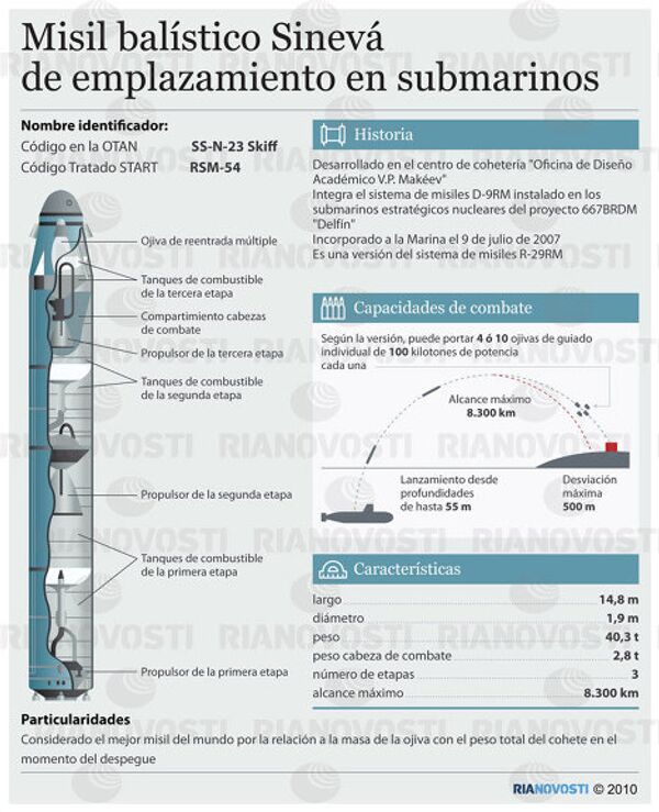 Misil balístico Sinevá de emplazamiento en submarinos - Sputnik Mundo