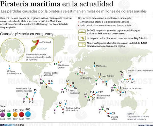 Piratería marítima en la actualidad - Sputnik Mundo