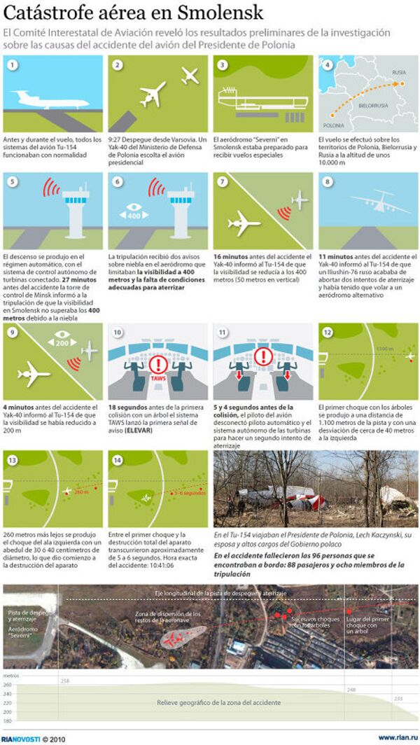 Catástrofe aérea en Smolensk - Sputnik Mundo