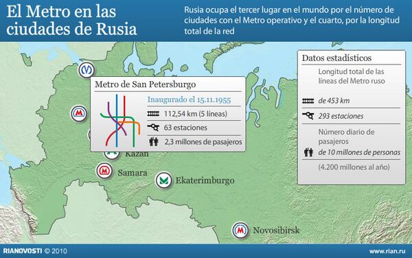 El Metro en las ciudades de Rusia - Sputnik Mundo