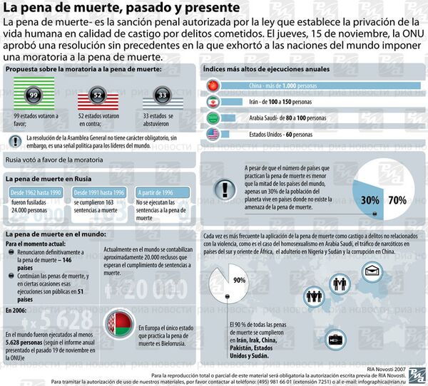 La pena de muerte, pasado y presente - Sputnik Mundo
