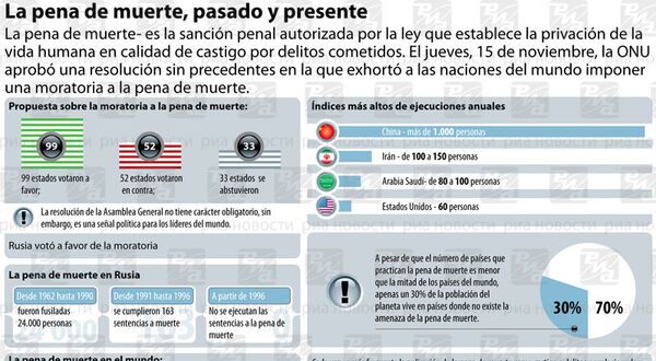 La pena de muerte, pasado y presente - Sputnik Mundo