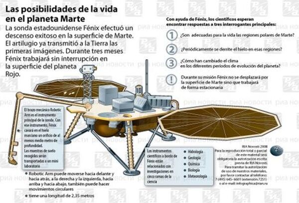 Las posibilidades de la vida en el planeta Marte Las posibilidades de la vida en el planeta Marte - Sputnik Mundo