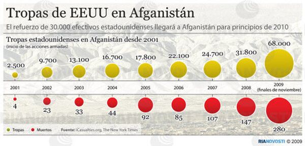 Tropas de EEUU en Afganistán - Sputnik Mundo