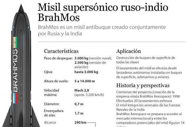 Misil supersónico ruso-indio BrahMos - Sputnik Mundo
