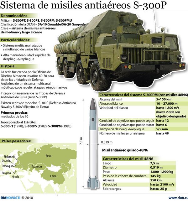 Sistema de misiles antiaéreos S-300P Sistema de misiles antiaéreos S-300P - Sputnik Mundo