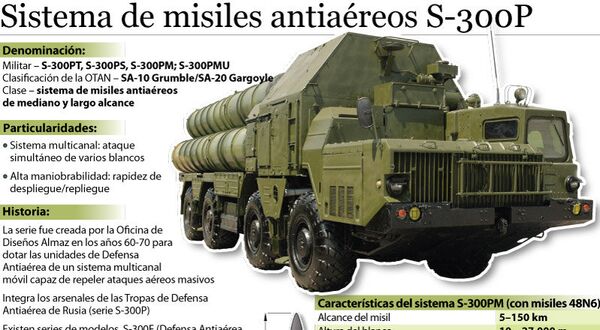 Sistema de misiles antiaéreos S-300P - Sputnik Mundo