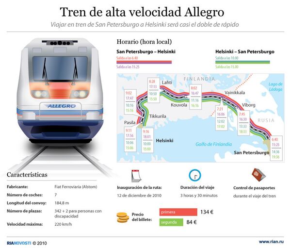 Tren de alta velocidad Allegro - Sputnik Mundo