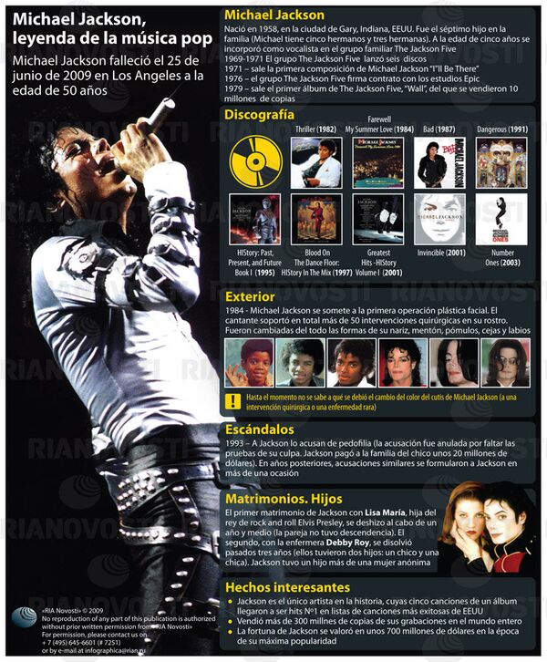 Michael Jackson, leyenda de la música pop - Sputnik Mundo