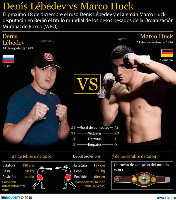 Denís Lébedev vs Marco Huck - Sputnik Mundo