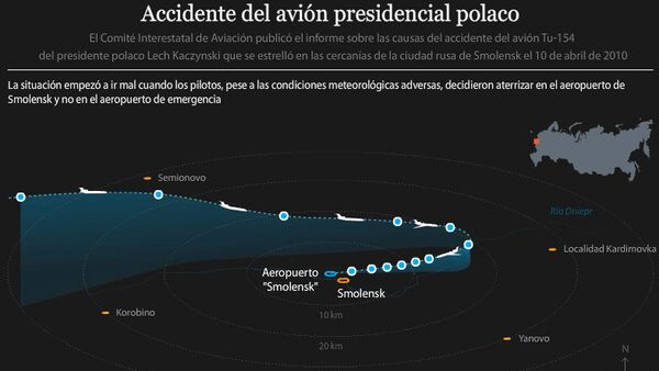 Accidente del avión presidencial polaco - Sputnik Mundo