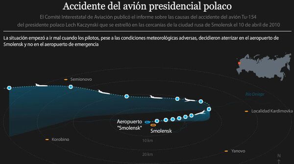 Accidente del avión presidencial polaco - Sputnik Mundo