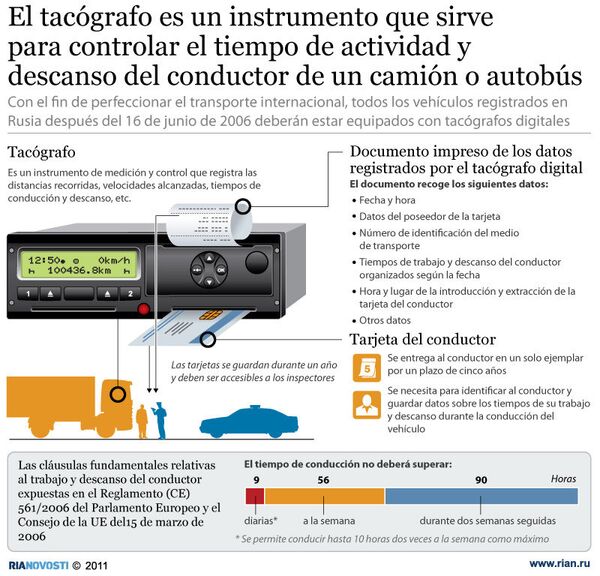 Tacógrafo digital - Sputnik Mundo