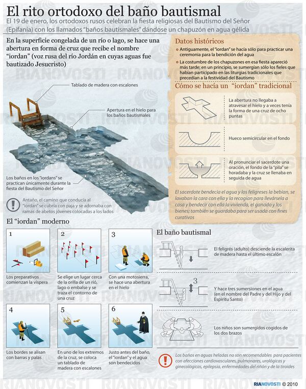El rito ortodoxo del baño bautismal - Sputnik Mundo