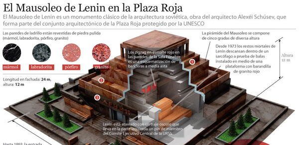 El Mausoleo de Lenin en la Plaza Roja El Mausoleo de Lenin en la Plaza Roja - Sputnik Mundo