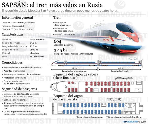 Sapsán: el tren más veloz en Rusia. Infografía  - Sputnik Mundo