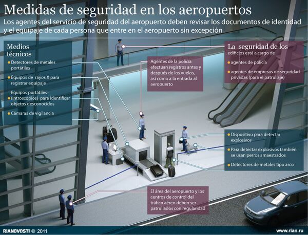 Medidas de seguridad en los aeropuertos - Sputnik Mundo