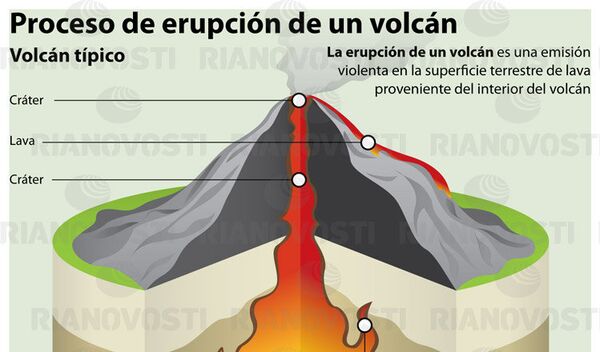 Proceso de erupción de un volcán - Sputnik Mundo