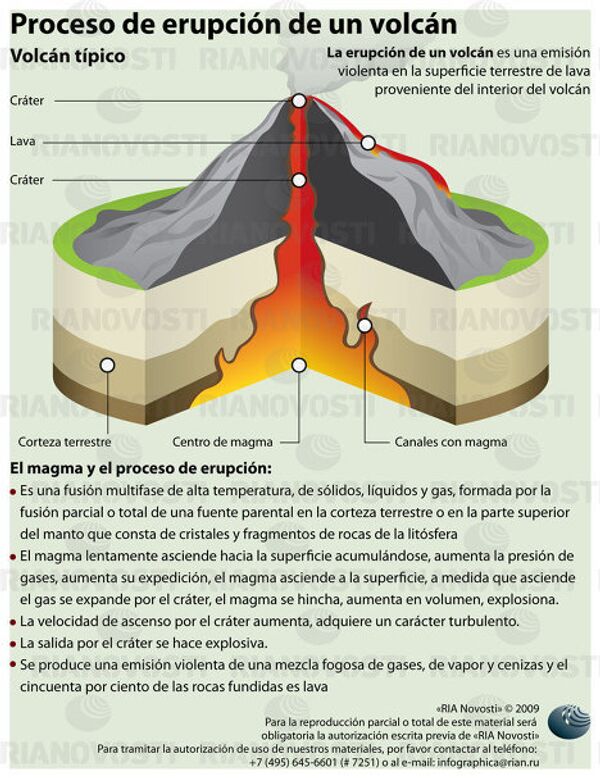 Proceso de erupción de un volcán Proceso de erupción de un volcán - Sputnik Mundo
