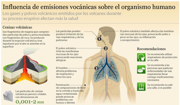 Influencia de emisiones vocánicas sobre el organismo humano - Sputnik Mundo