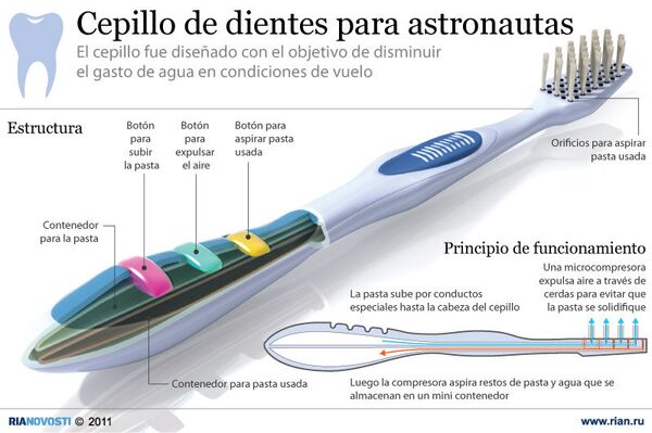 Cepillo de dientes para astronautas - Sputnik Mundo