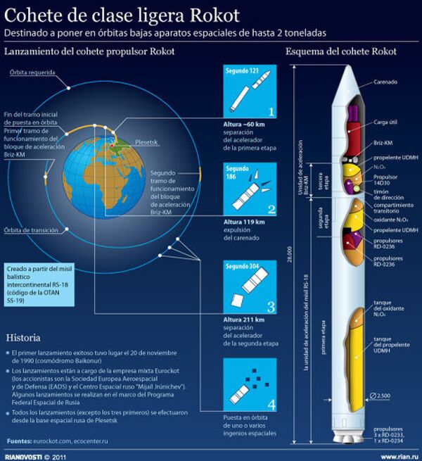 Cohete de clase ligera Rokot - Sputnik Mundo