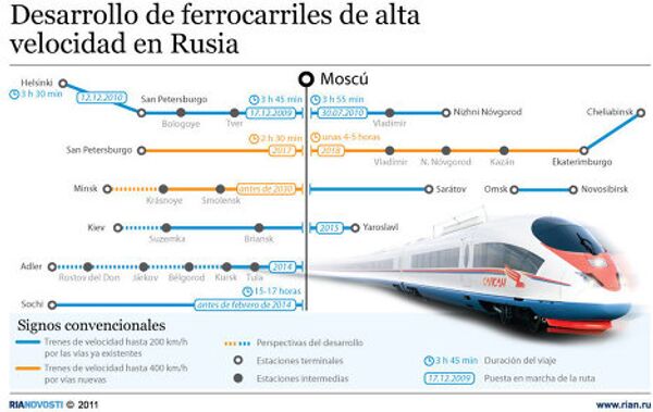 Desarrollo de ferrocarriles de alta velocidad en Rusia Desarrollo de ferrocarriles de alta velocidad en Rusia - Sputnik Mundo