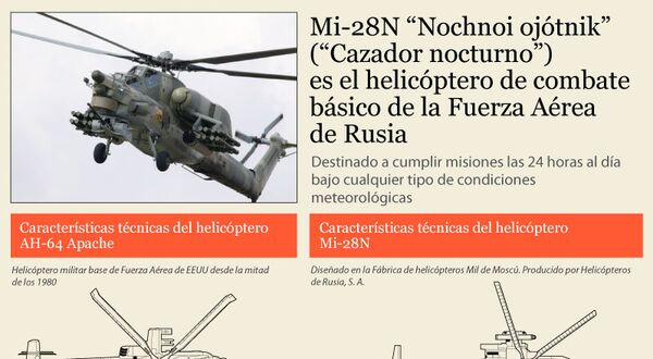 Características técnicas del helicóptero Mi-28N - Sputnik Mundo