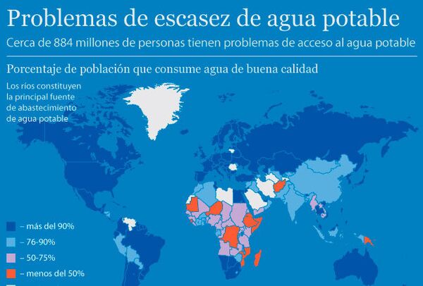 Problemas de escasez de agua potablede - Sputnik Mundo