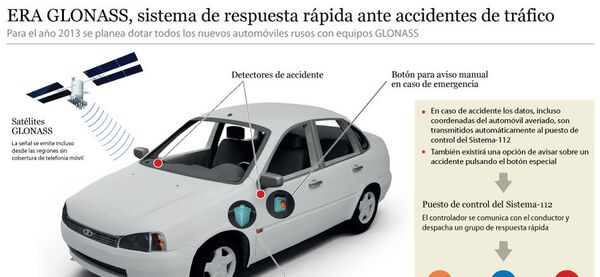 Proyecto del sistema de respuesta rápida ante accidentes de tráfico “ERA GLONASS” Proyecto del sistema de respuesta rápida ante accidentes de tráfico “ERA GLONASS” - Sputnik Mundo