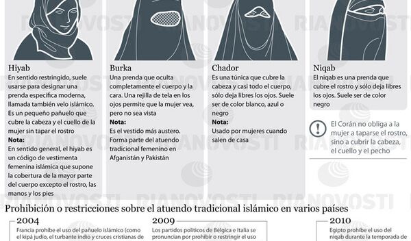 Vestimenta femenina islámica - Sputnik Mundo