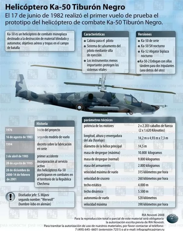 Helicóptero Ka-50 Tiburón Negro. Infografía Helicóptero Ka-50 Tiburón Negro. Infografía