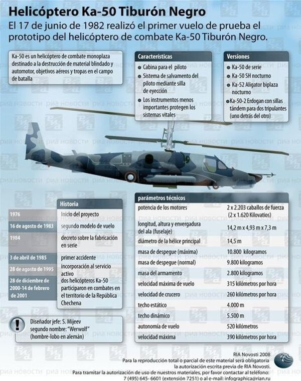Helicóptero Ka-50 Tiburón Negro. Infografía  - Sputnik Mundo