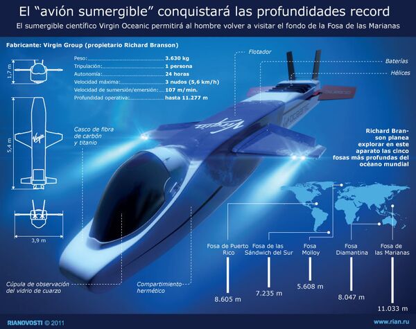 Insólito submarino alado Virgin Oceanic - Sputnik Mundo