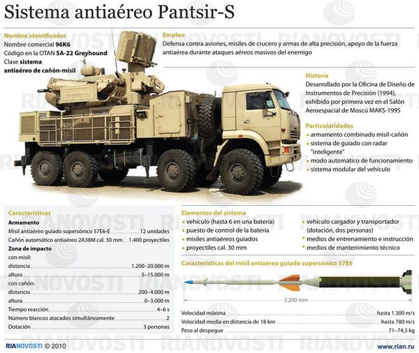 Sistema antiaéreo Pantsir-S Sistema antiaéreo Pantsir-S - Sputnik Mundo