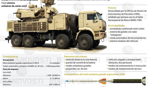 Sistema antiaéreo Pantsir-S - Sputnik Mundo
