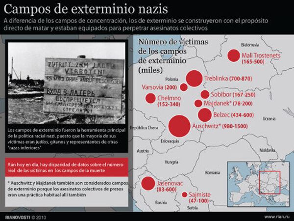 Campos de exterminio nazis Campos de exterminio nazis - Sputnik Mundo
