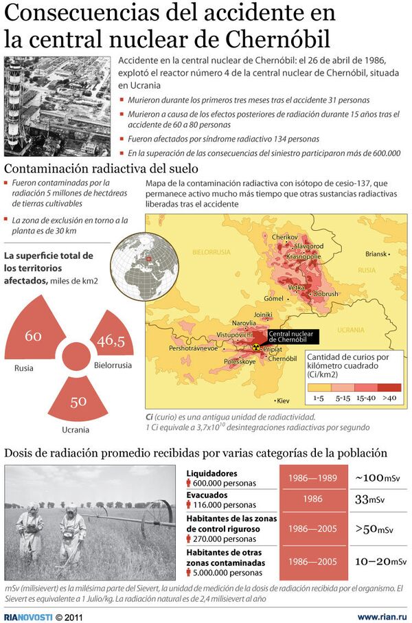 Consecuencias del accidente en la central nuclear de Chernóbil - Sputnik Mundo