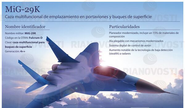 MiG-29K - Sputnik Mundo