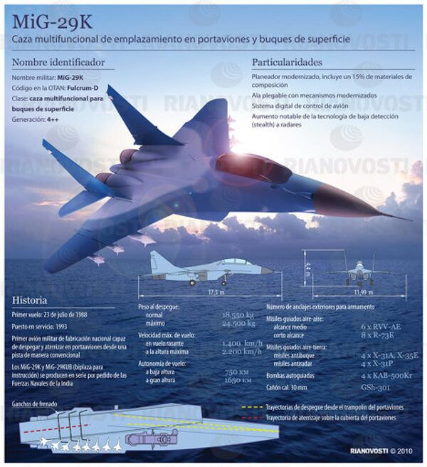MiG-29K - Sputnik Mundo