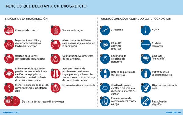 Indicios que delatan a un drogadicto   - Sputnik Mundo
