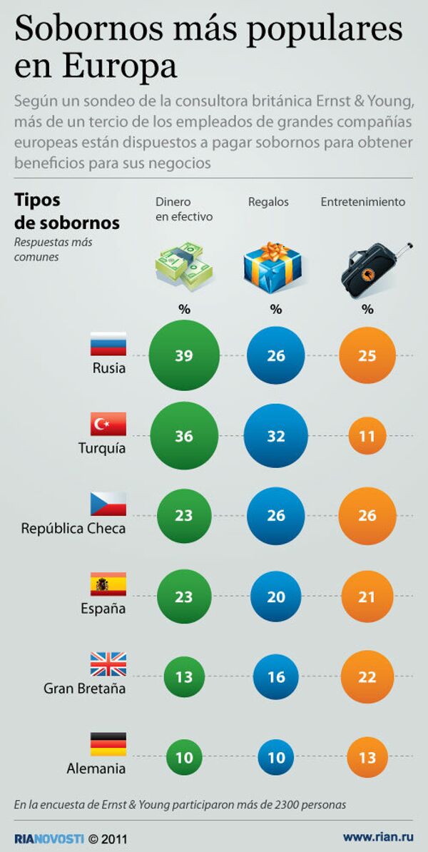 Sobornos más populares en Europa - Sputnik Mundo