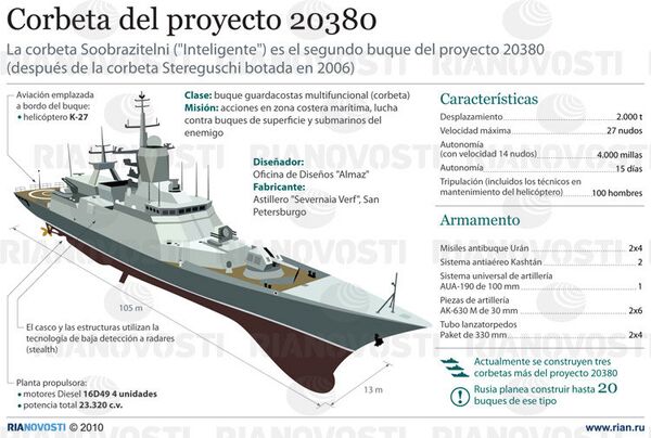 Corbeta del proyecto 20380 - Sputnik Mundo