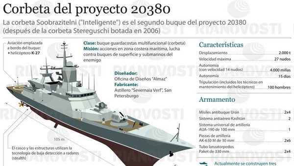 Corbeta del proyecto 20380 - Sputnik Mundo