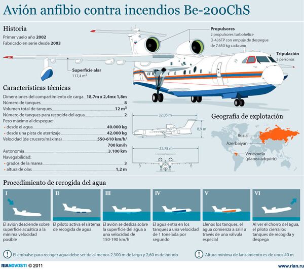 Avión anfibio contra incendios Be-200ChS - Sputnik Mundo