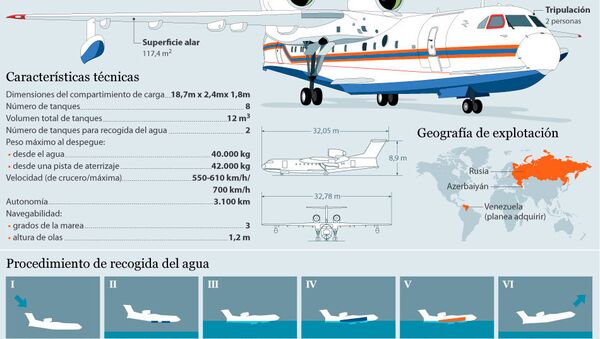 Avión anfibio contra incendios Be-200ChS - Sputnik Mundo